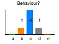 graph2