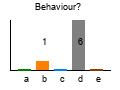graph2