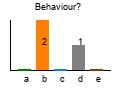 graph2