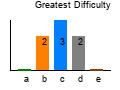 graph5