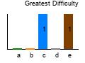graph5
