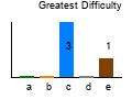 graph5