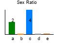 graph6