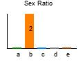 graph6