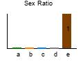 graph6