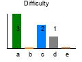 graph7