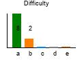 graph7