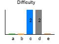 graph7