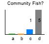 graph1