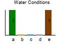 graph3