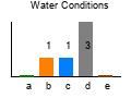 graph3