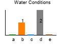 graph3