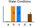 graph3