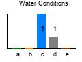 graph3