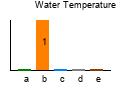 graph4