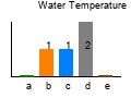 graph4