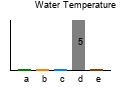 graph4