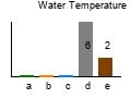 graph4